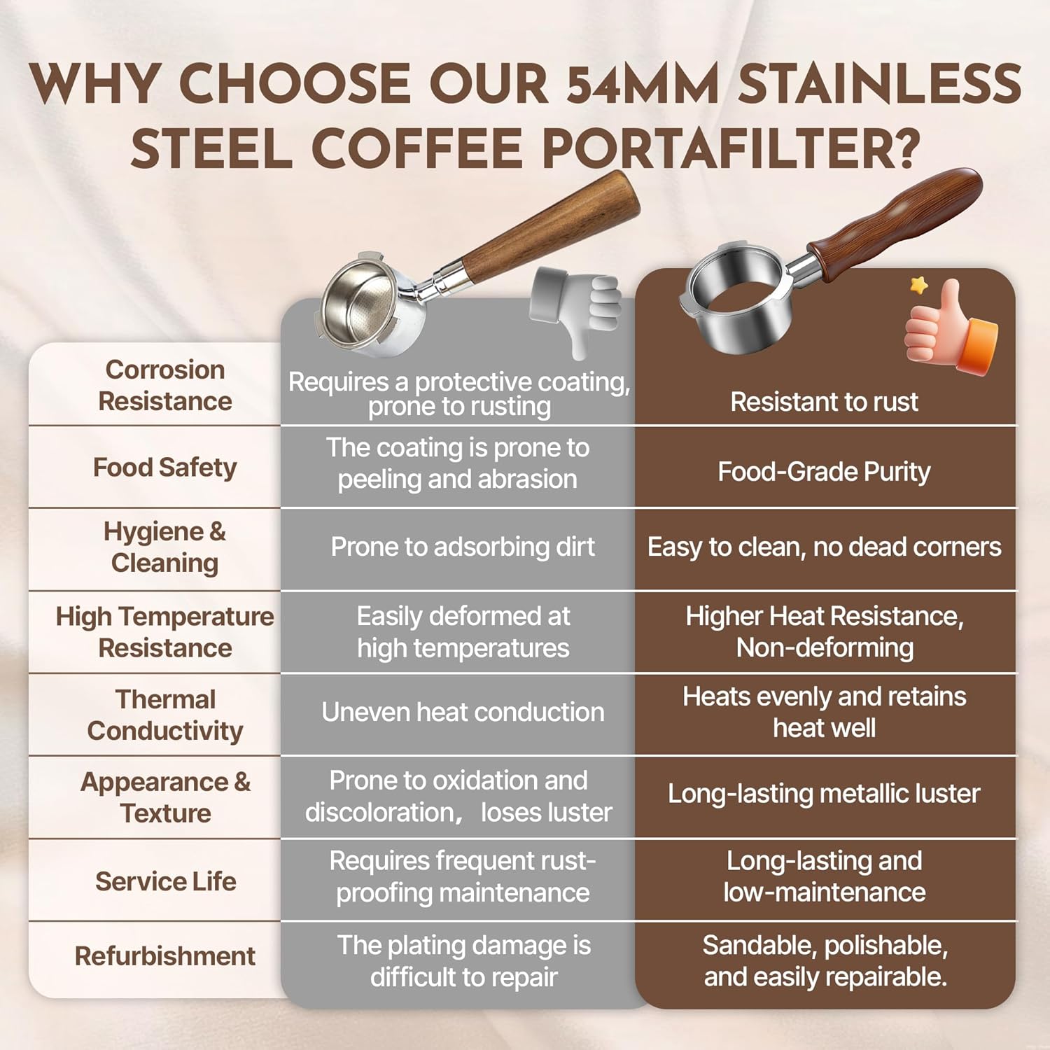 54mm Bottomless Portafilter for Breville Barista Express Pro Touch, Naked Portafilter with 18-20g Filter Basket & 53.3mm Puck Screen, 304 FG Stainless Steel, Walnut Handle Espresso Accessories